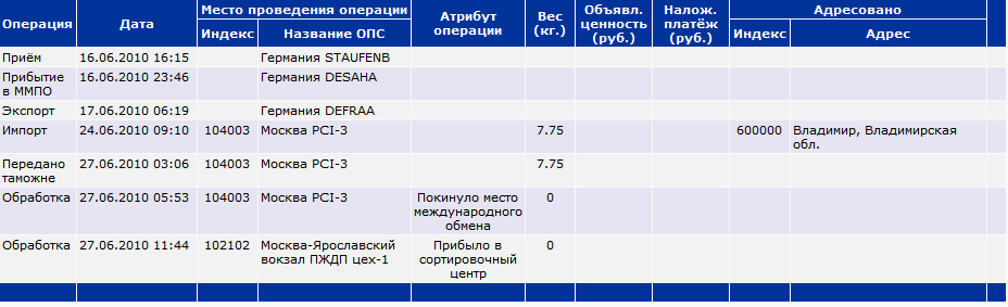 Опс отслеживать. Измерение габаритов посылки.